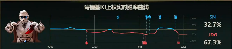 【战报】中期龙团打开局面，JDG击败SN拿下首局